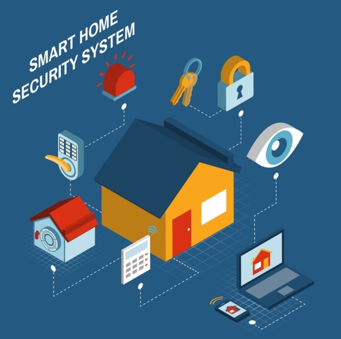 Best home security systems comparison Best home security systems comparison