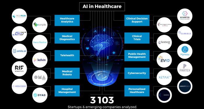 Top 10 AI Trends in Healthcare (2025) | StartUs Insights