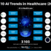 Top 10 AI Trends in Healthcare (2025) | StartUs Insights