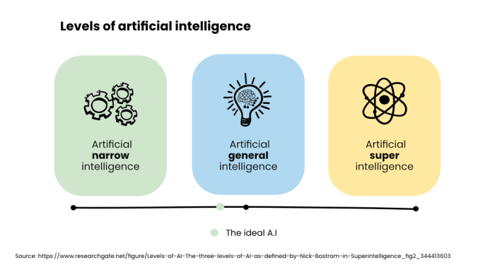 WorkingMouse - Securely Building AI That Builds AI
