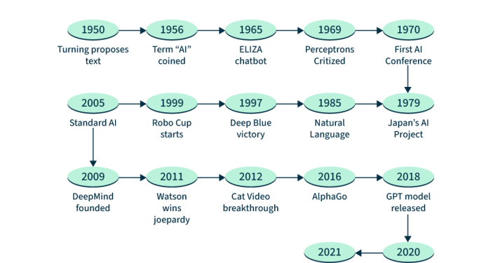 How to Build an AI Strategy: A Guide for Business Leaders | ISG