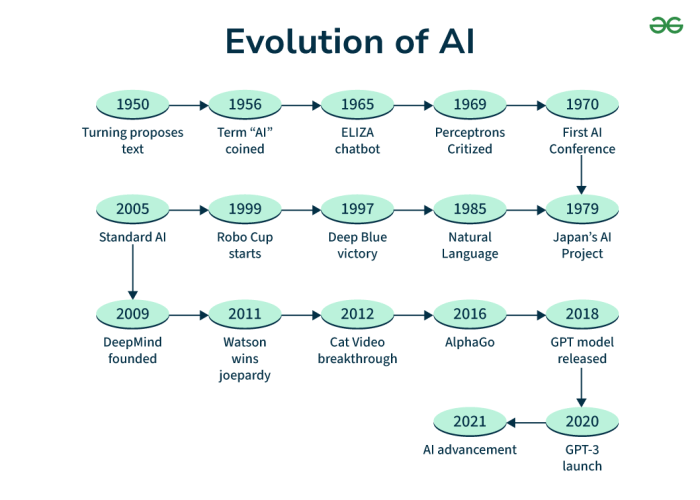 How to Build an AI Strategy: A Guide for Business Leaders | ISG How to Build an AI Strategy: A Guide for Business Leaders | ISG