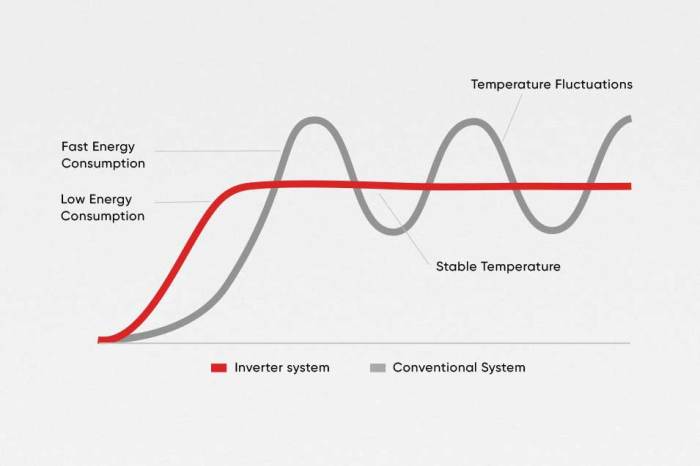 Why Inverter ACs Are a Smart Long-Term Investment: A Comprehensive ... Why Inverter ACs Are a Smart Long-Term Investment: A Comprehensive ...