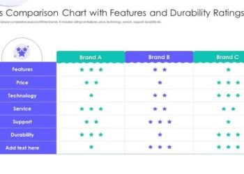 Comparing AC Brands: Performance vs Durability – A Detailed Analysis ...