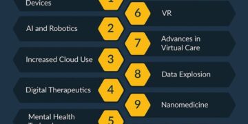 Healthcare Technology: How It’s Being Used in 2025