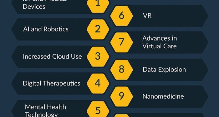 Healthcare Technology: How It’s Being Used in 2025