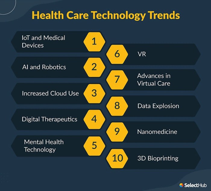 Healthcare Technology: How It’s Being Used in 2025 Healthcare Technology: How It’s Being Used in 2025