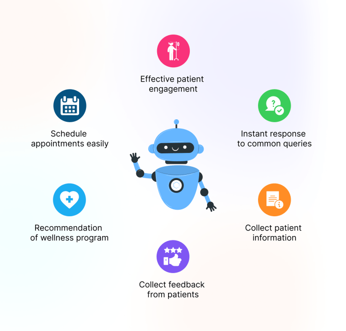 The Ultimate Guide to Conversational AI in Healthcare in 2023 The Ultimate Guide to Conversational AI in Healthcare in 2023