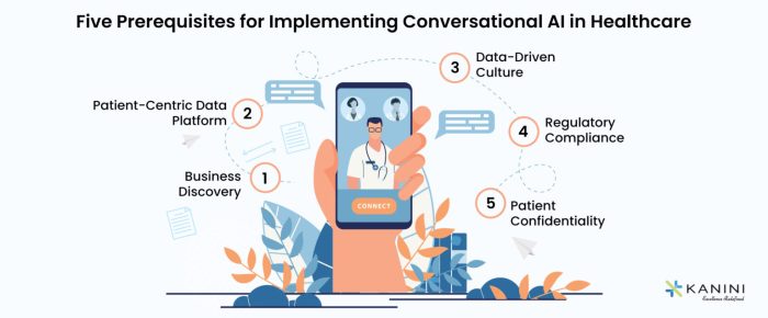 Conversational AI Chatbots in Healthcare | Patient Engagements | KANINI Conversational AI Chatbots in Healthcare | Patient Engagements | KANINI