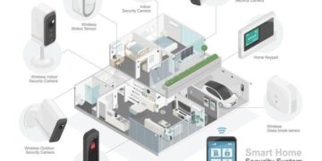 The Ultimate Guide To Smart Home Security Systems: Features, Benefits ...