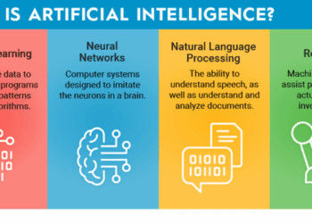 Artificial Intelligence