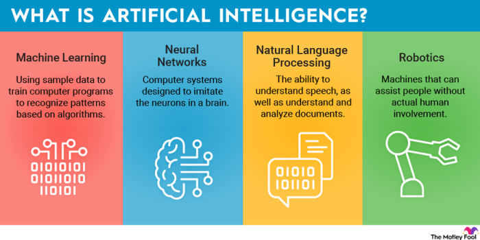 Artificial Intelligence Artificial Intelligence